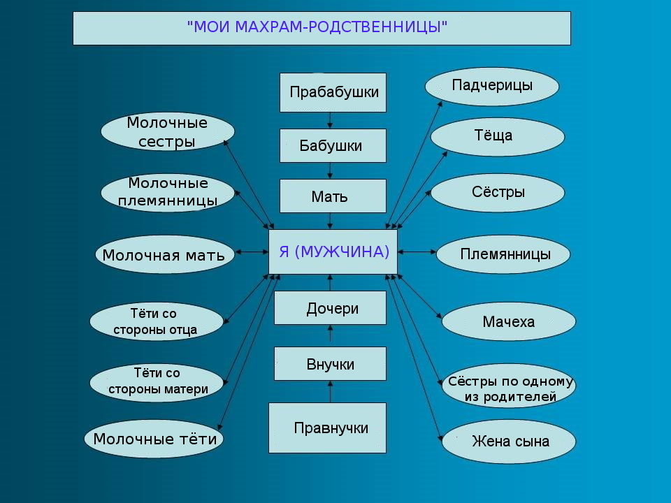 http://islamic.kz/