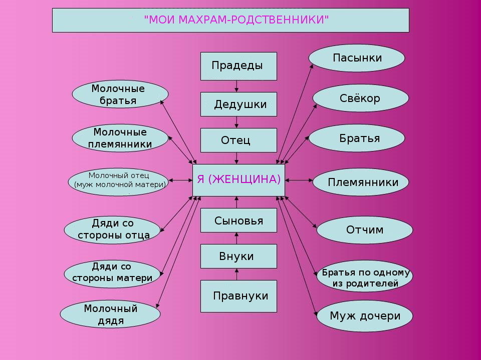 http://islamic.kz/